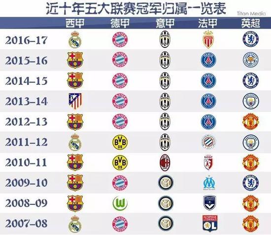 紧张关系